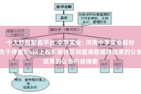 十大炒股配资平台 中孚实业: 河南中孚实业股份有限公司关于持股5%以上股东减持区间届满暨减持结果的公告内容摘要